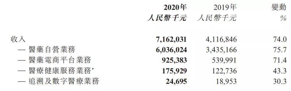 京东健康市值最新盘点