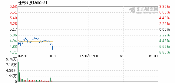 财经观察 第33页