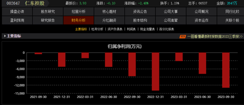 仁东控股最新资讯