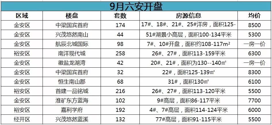 六安房价动态分析