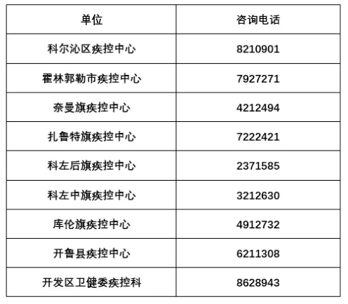 内蒙古新增确诊病例最新通报