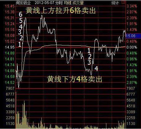 计算公式绝技新解