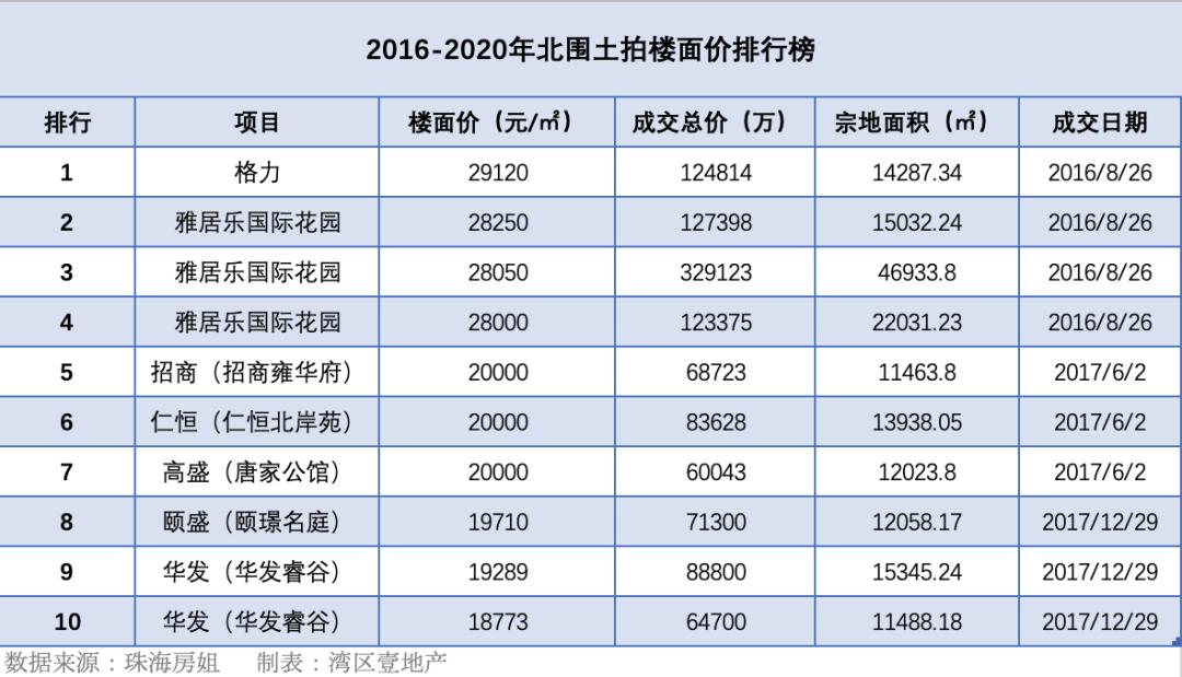 漫长征途