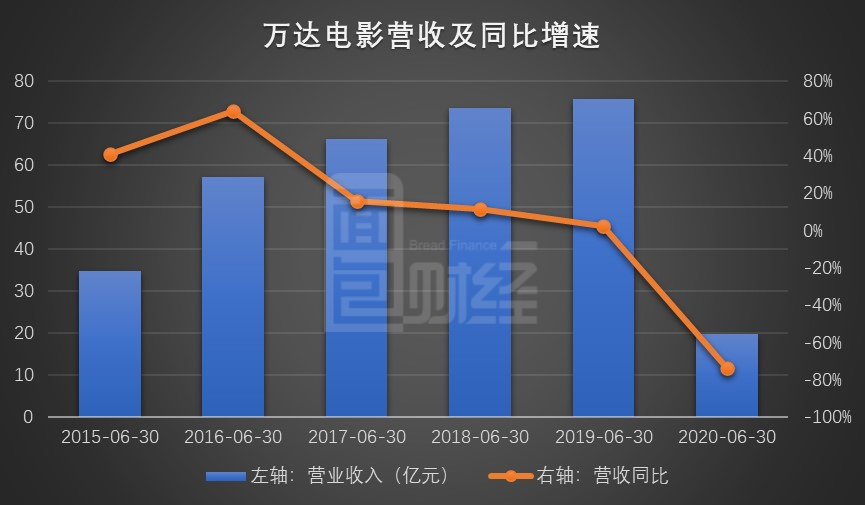 万达院线股价持续攀升，喜讯连连