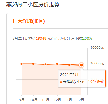 燕郊房价最新动态