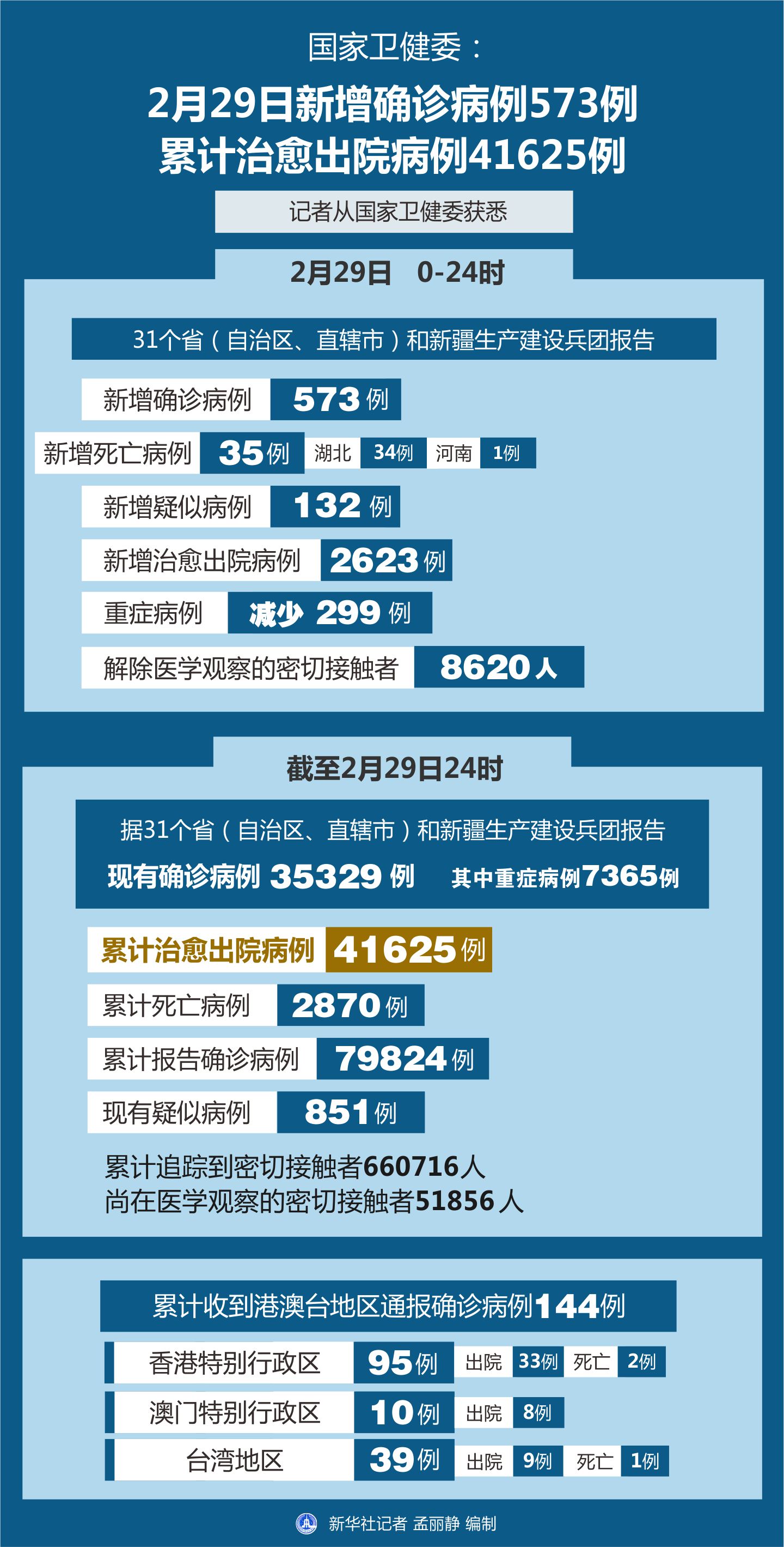 科技新知 第15页