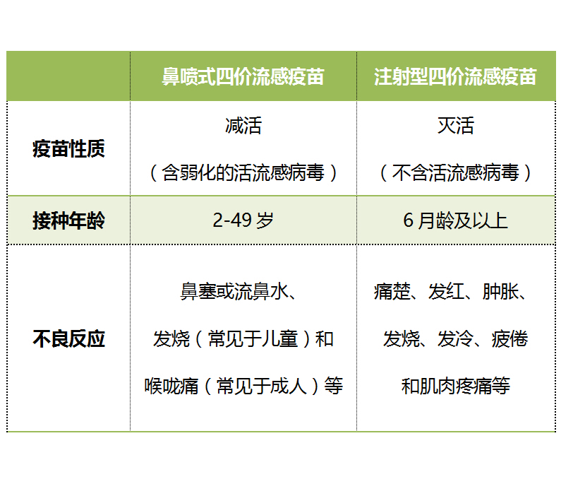 全国最新流感疫苗接种指南