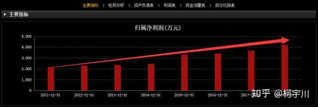 中科云网股价持续攀升，展现强劲增长势头