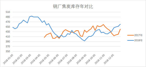 2017邳州大蒜市场喜讯连连，价格走势看好