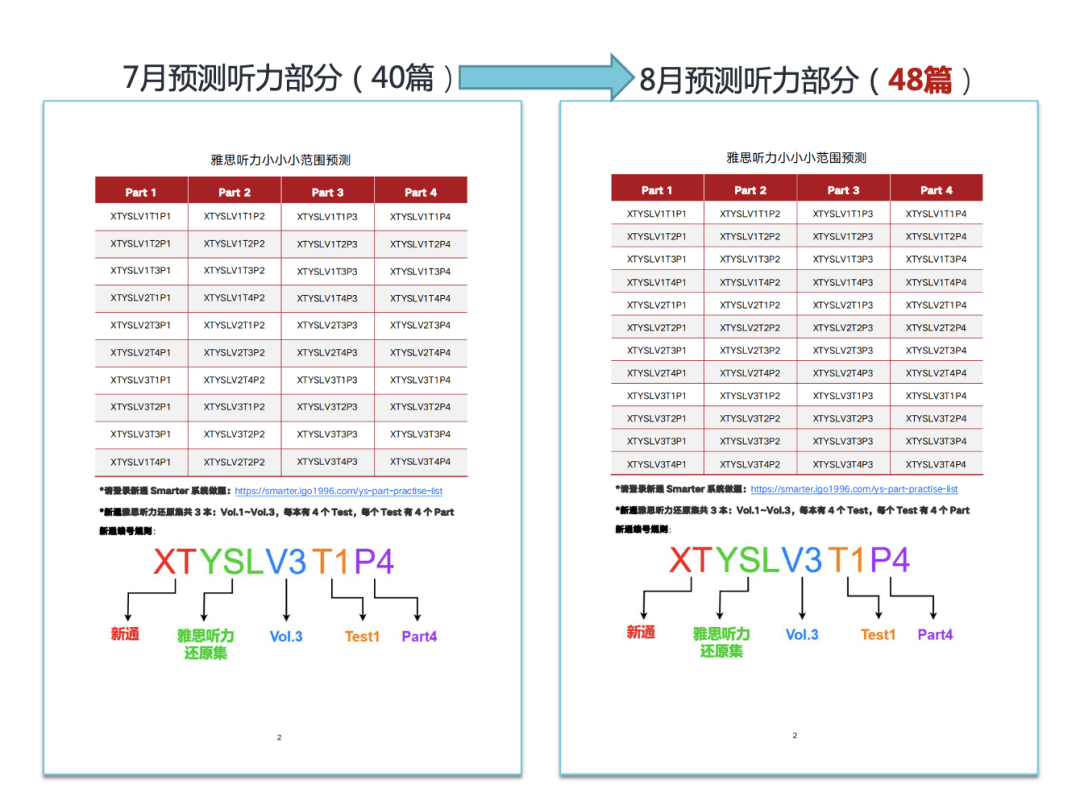 开启听力新境界：成熙中级听力脚本全新升级