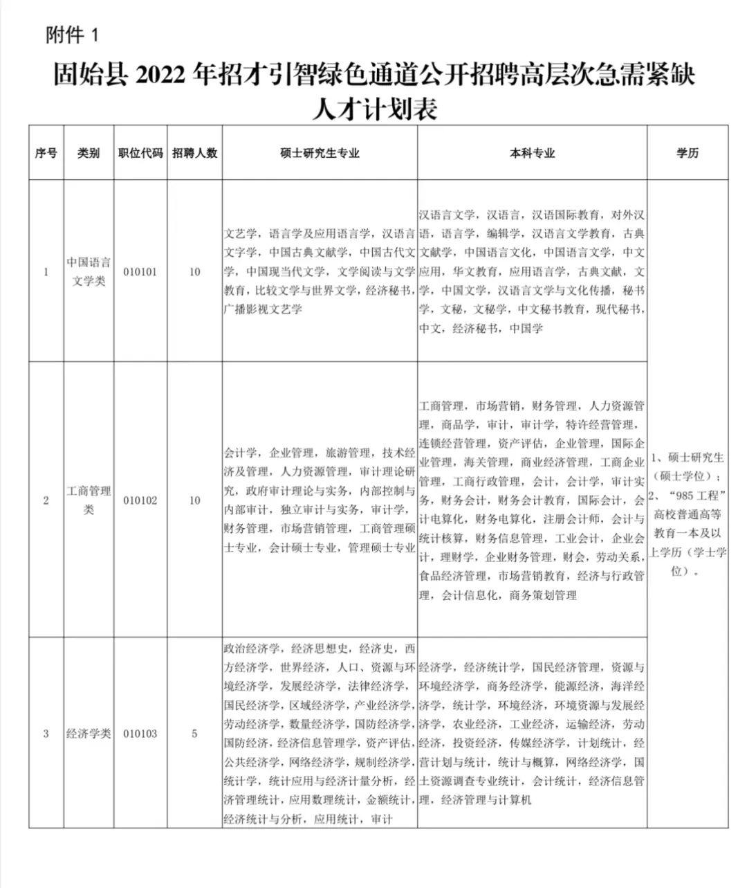 固始县迎来喜讯：新血液注入，人才布局焕新颜