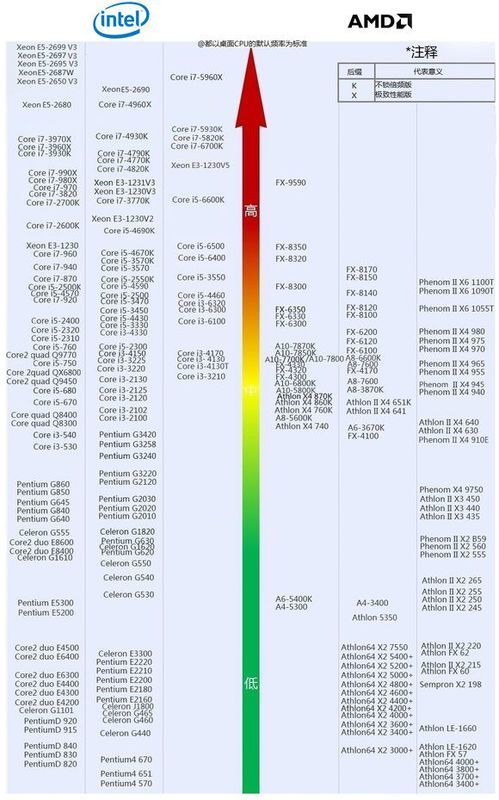 2017年显卡巅峰之旅：全新升级版天梯图大揭秘