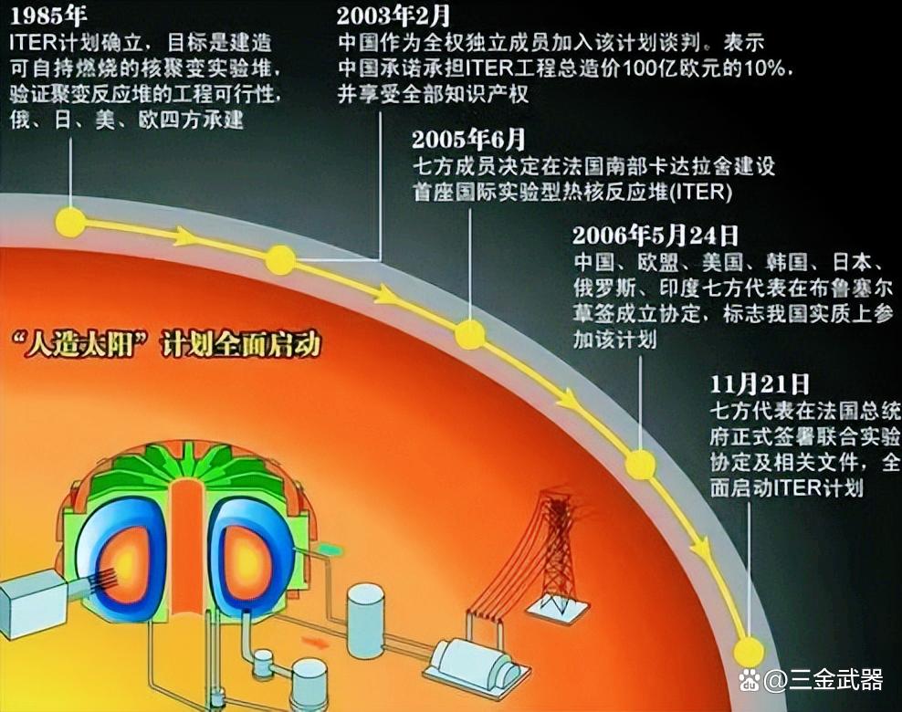 我国人造太阳项目最新动态