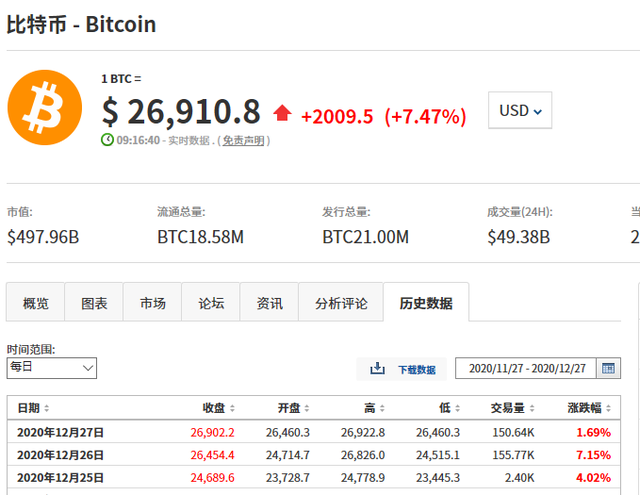 美国站资讯更新速递