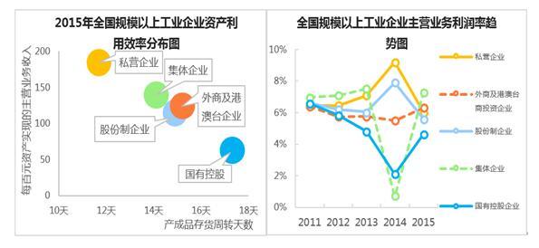 改革动态：国企混改最新进展