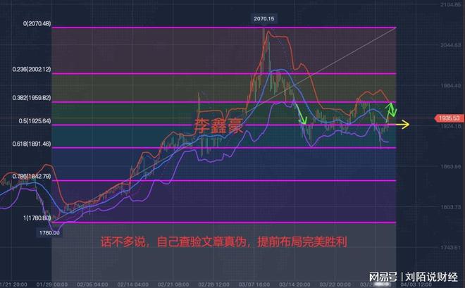 实时黄金外汇市场动态