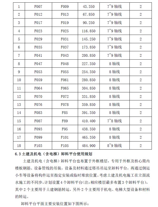 最新悬挑式卸料平台操作标准