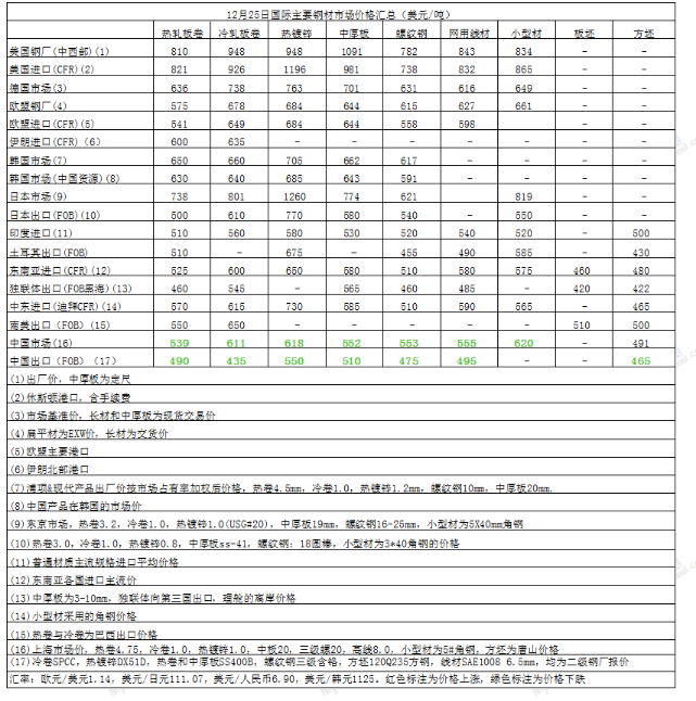 最新废钢市场价格动态