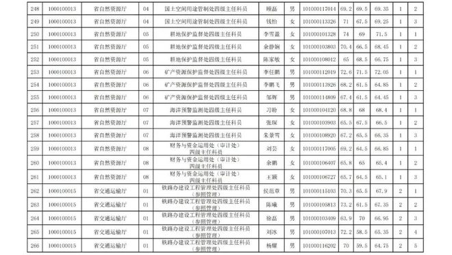 江苏干部最新公示信息揭晓