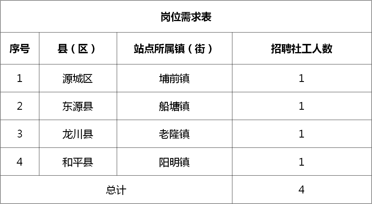 泾县招聘资讯速递