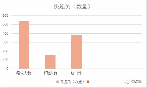 眉山人才市场最新职位发布