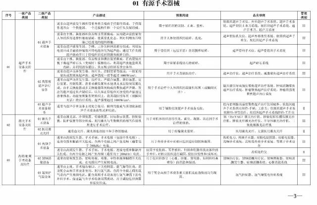 医疗器械分类目录全新版