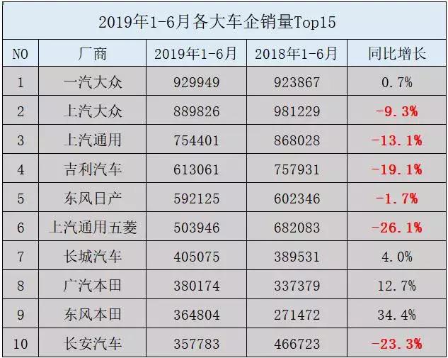 汽车销量榜单新鲜出炉