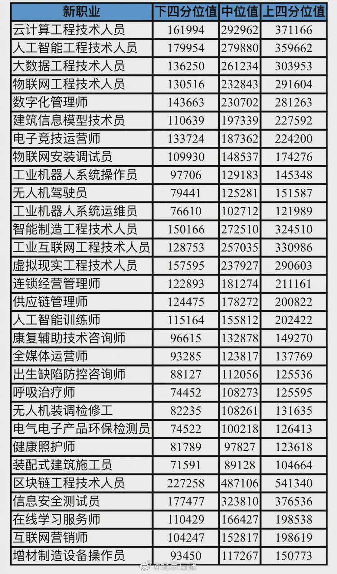 最新版北京薪资计算工具