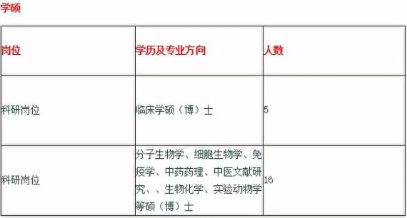 宿州招聘信息：半天工作制职位速览