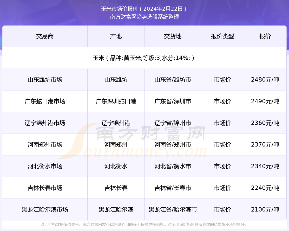 山西玉米市价动态