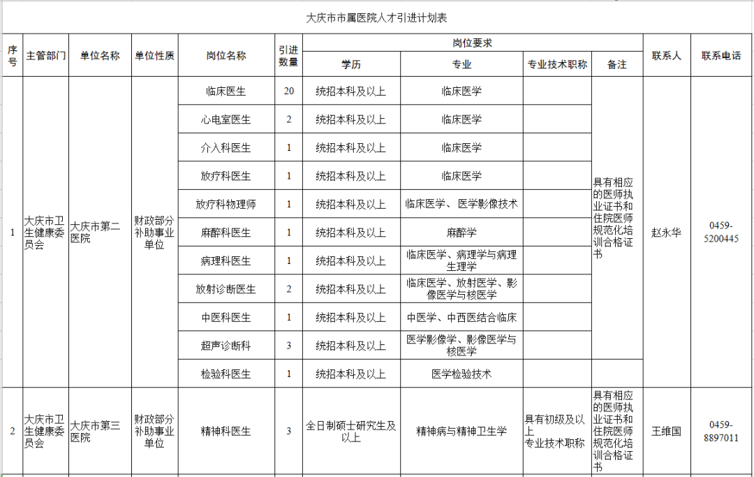 大庆最新职位招募资讯