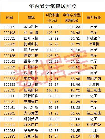 怡亚通最新资讯发布