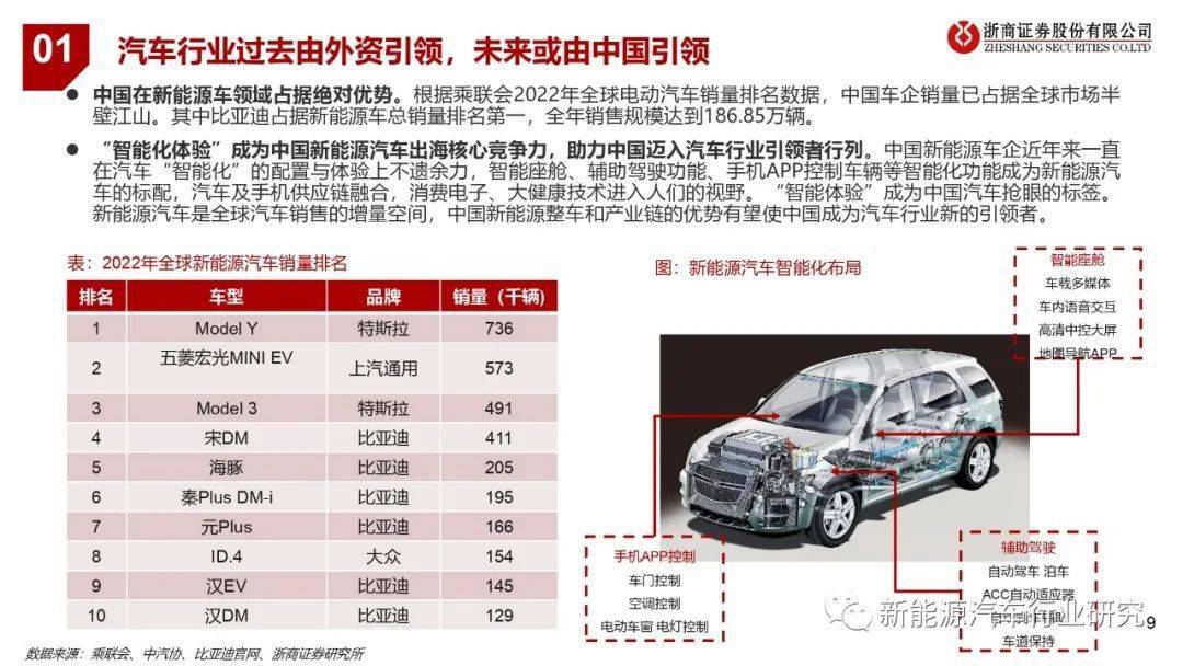 新能源汽车行业资讯速递