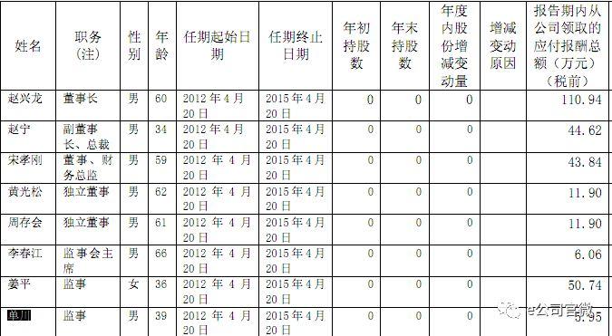 奥维通信资讯速递