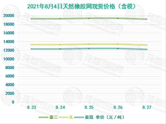 云南橡胶最新行情一览