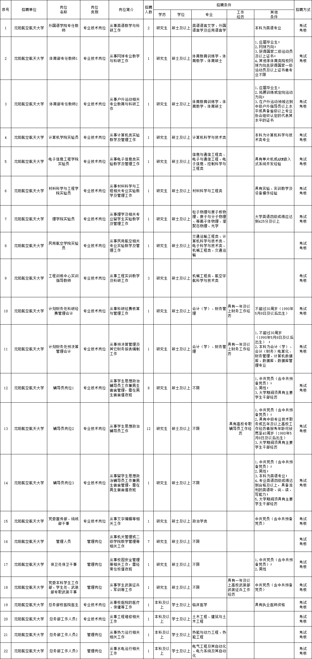 杜尔伯特地区最新职位招募