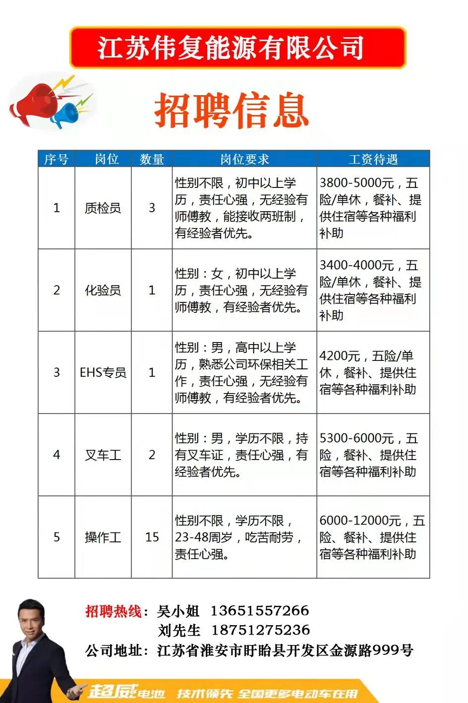 丰县人才网最新招聘信息