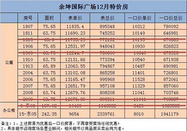 上虞108社区最新招工