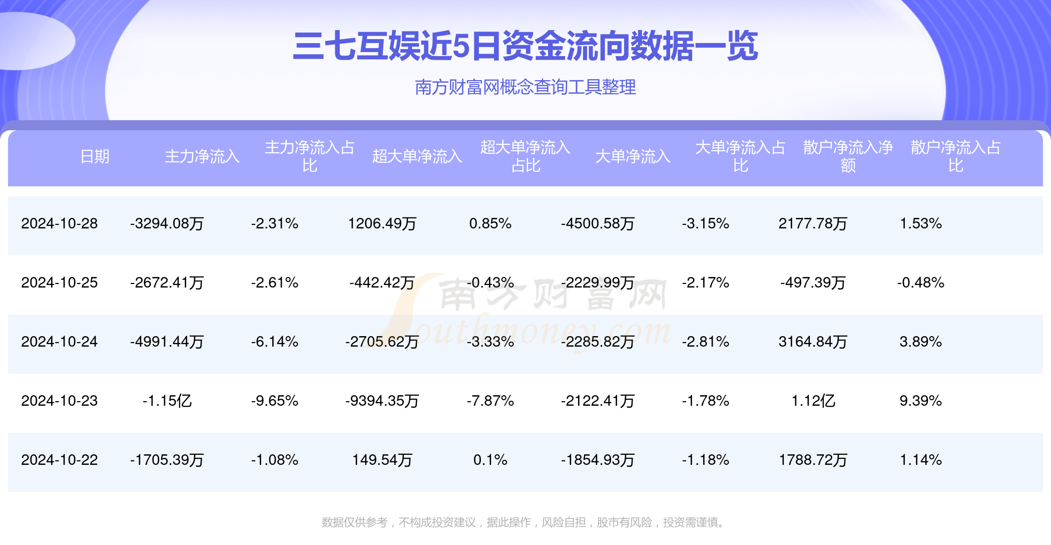 三七互娱股价动态速览