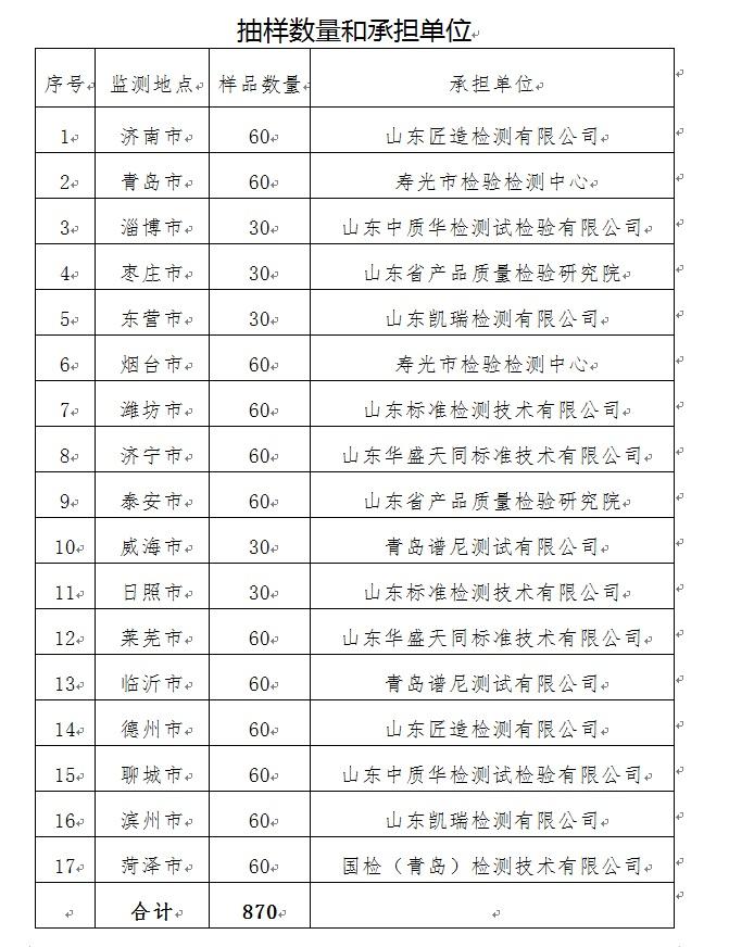 破解小麦赤霉危机：最新高效防治药物全面解析