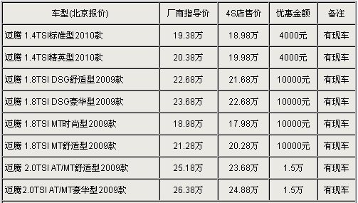 北京地区大众迈腾最新车型价格一览