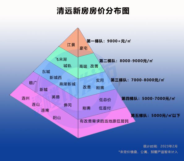 清远市最新房产价格大盘点