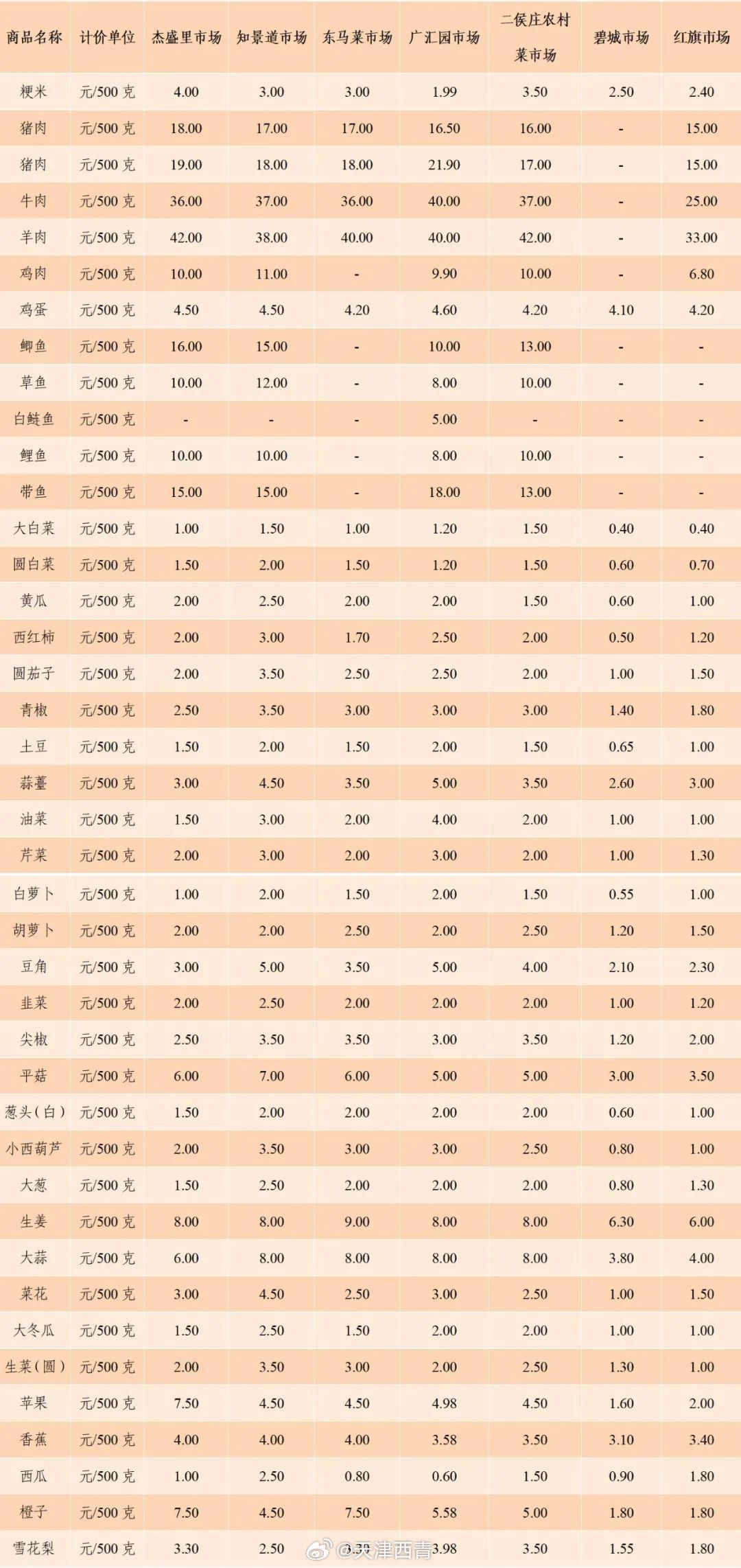 最新揭晓：回龙观地区鸡蛋市场价格动态追踪