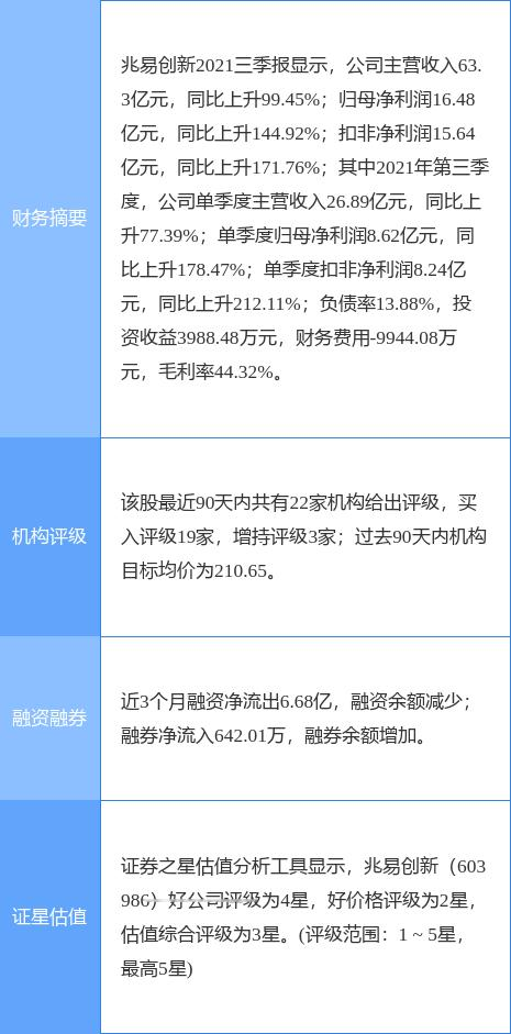 “兆易创新股价最新动态”