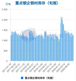 最新动态：钢管行业资讯速递