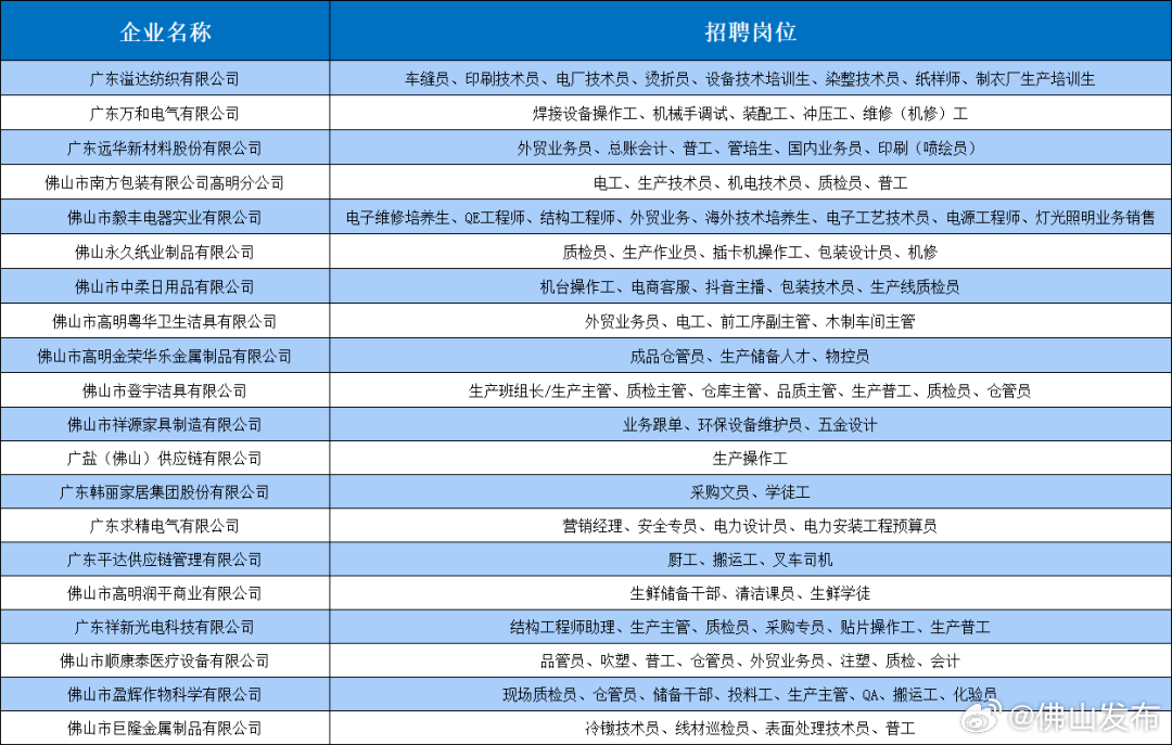 佛山三水乐平地区最新招聘信息汇总