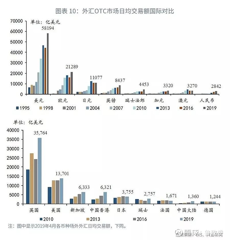 全球外汇市场最新份额分布解析