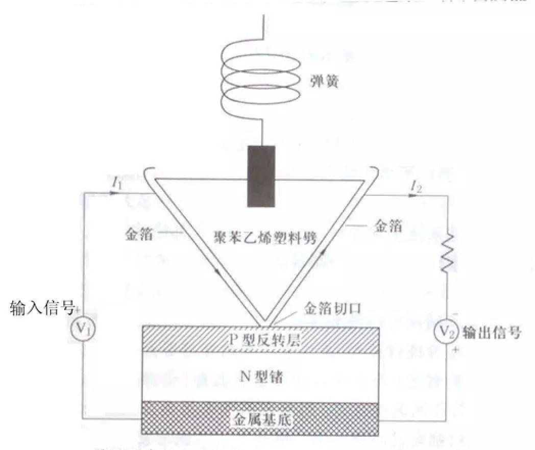 金牌银触点技师招聘信息全新发布！