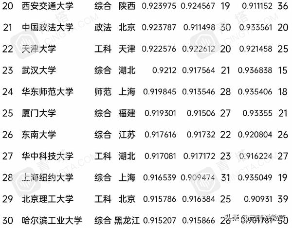 2025年度兰州大学全球高等教育机构排名大盘点揭晓！