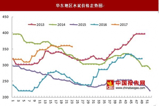 “最新水泥市场价格动态”